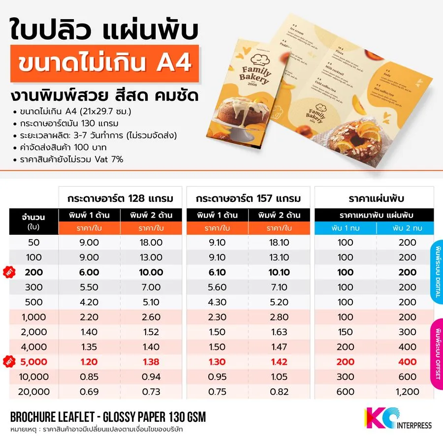 ขนาดกระดาษ A4