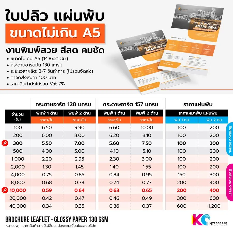 ขนาดกระดาษ A5