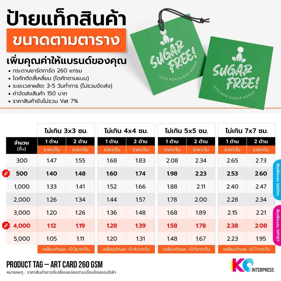 ตารางราคา ป้ายแท็กผืนผ้า